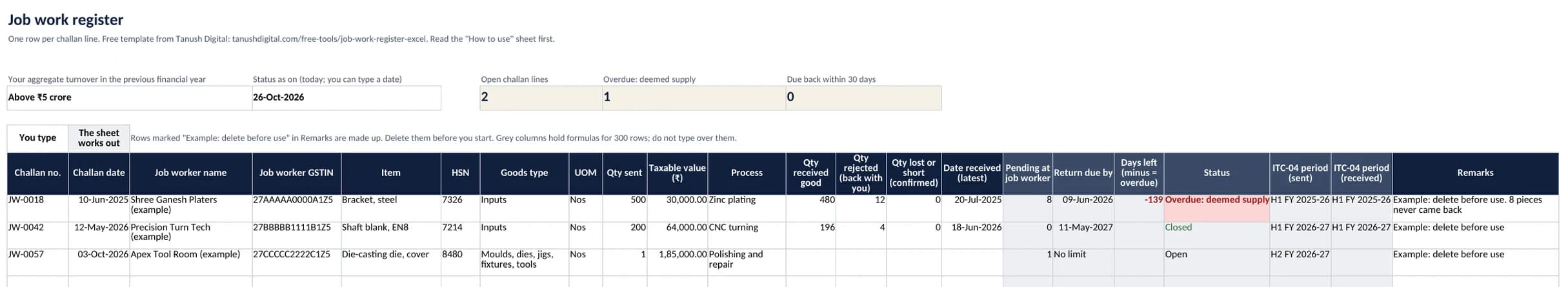 The job work register in Excel: turnover setting, counters for open, overdue and due-soon lines, and three example challan rows with pending quantity, due date, status and ITC-04 period
